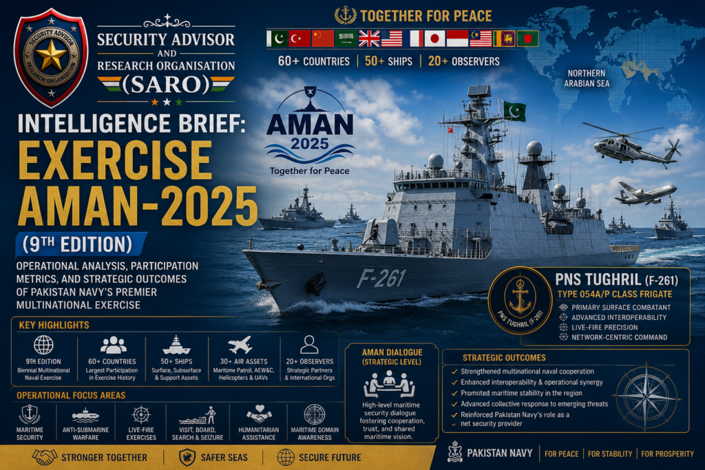 Exercise AMAN-2025 (9th Edition) intelligence brief featuring Pakistan Navy frigate PNS Tughril (F-261) during multinational maritime security exercises in the Northern Arabian Sea.