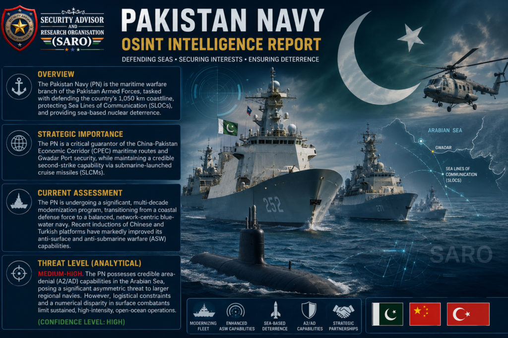 Pakistan Navy OSINT intelligence report featuring warships, submarine, maritime security analysis, CPEC sea routes, Gwadar Port, and Pakistan Navy modernization by SARO.
