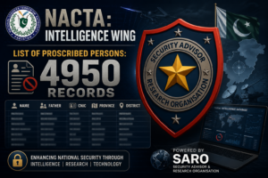 NACTA Intelligence Wing List of Proscribed Persons database showing 4950 records with Name, Father, CNIC, Province and District, powered by SARO.