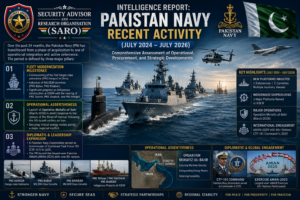 Pakistan Navy recent activity intelligence report (July 2024–July 2026) highlighting fleet modernization, Operation Muhafiz-ul-Bahr, Exercise AMAN-2025, and strategic maritime developments.