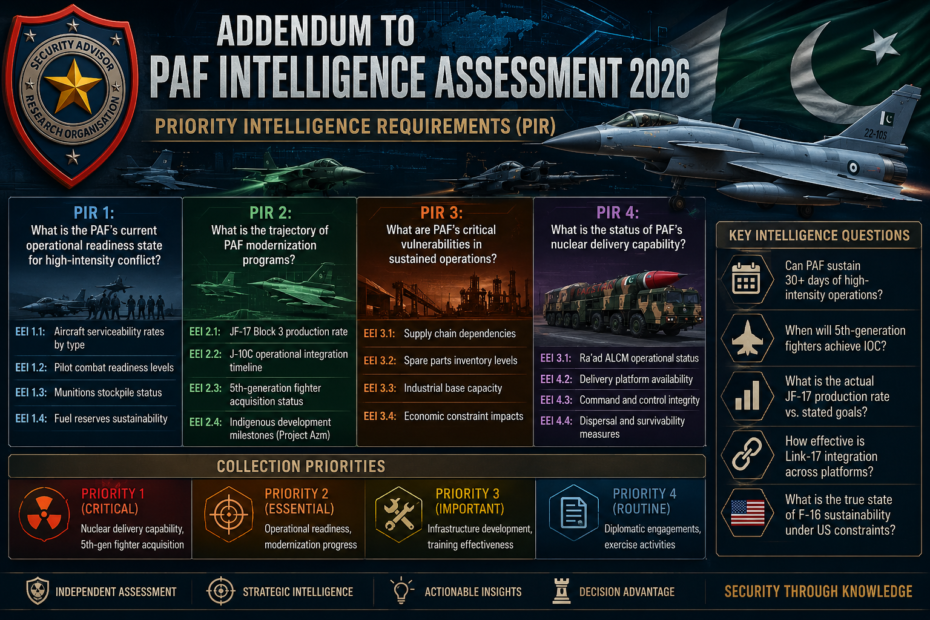 Addendum to Pakistan Air Force (PAF) Intelligence Assessment 2026 showing Priority Intelligence Requirements (PIR), Essential Elements of Information (EEI), collection priorities, and key intelligence questions.Pakistan Air Force (PAF) intelligence assessment