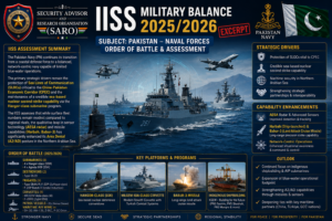 IISS Military Balance 2025/2026 excerpt assessing Pakistan Navy naval forces, order of battle, Hangor-class submarines, A2/AD capabilities, and maritime security in the Northern Arabian Sea.